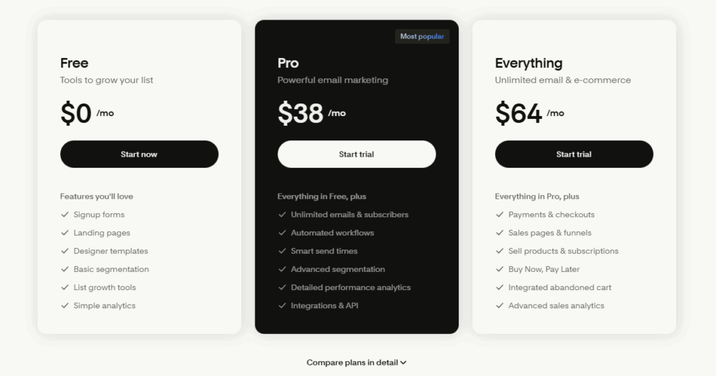 A breakdown and comparison of the Flodesk checkout payment plans and tiered memberships